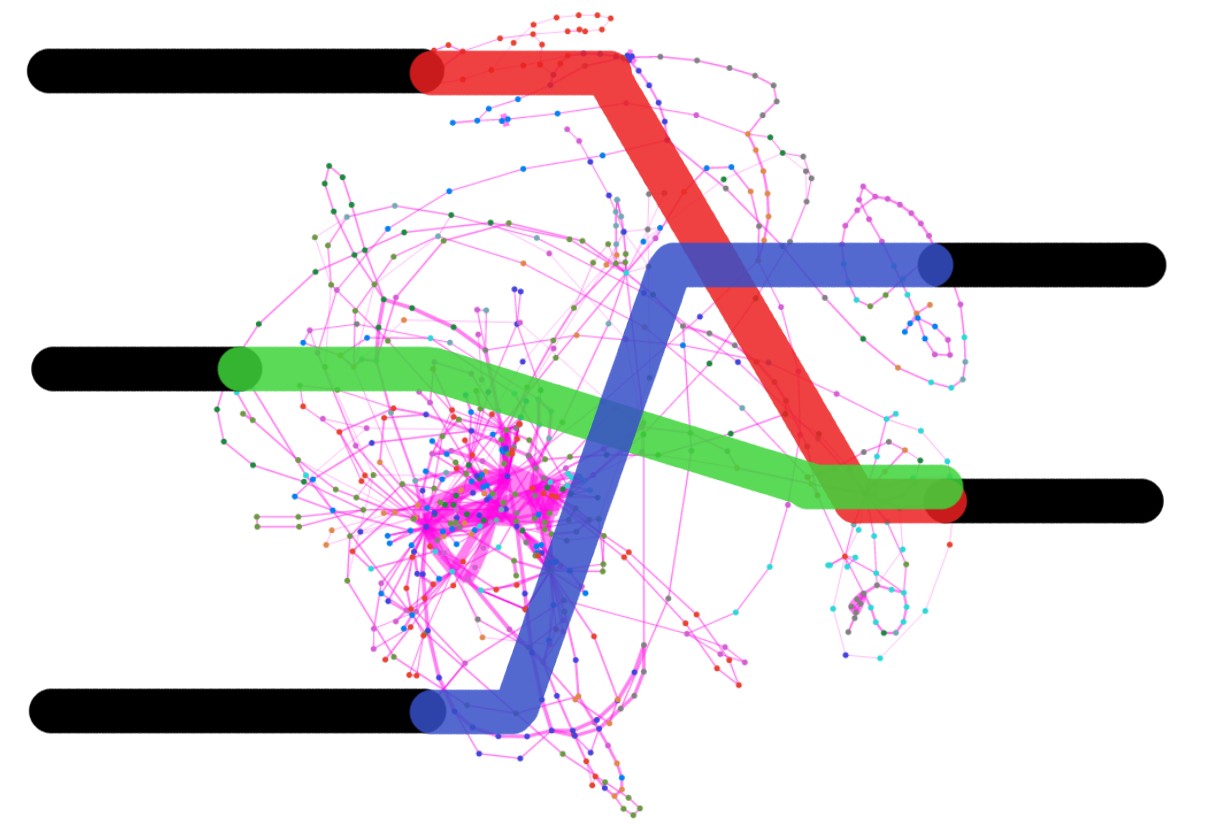 Dynamic Dependence Summaries